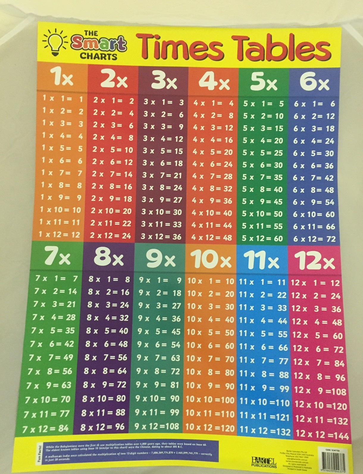 The Smart Charts Educational POSTER Times Tables & Division Double